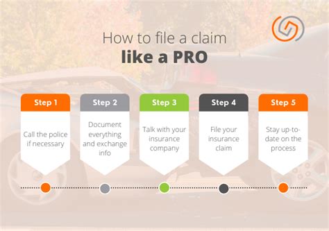 file a claim with total protect.